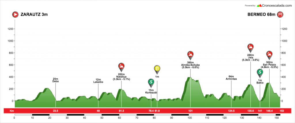 Itzulia 18 2