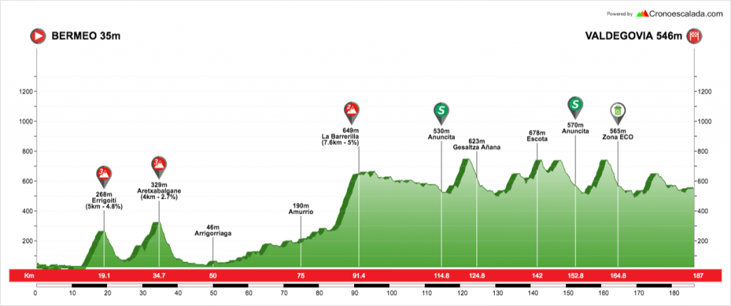 Itzulia 18 3