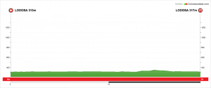 Itzulia 18 4