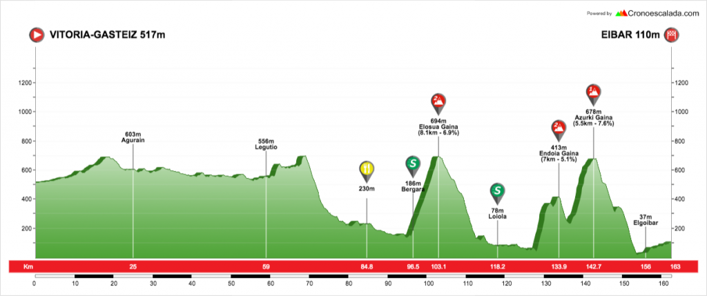 Itzulia 18 5