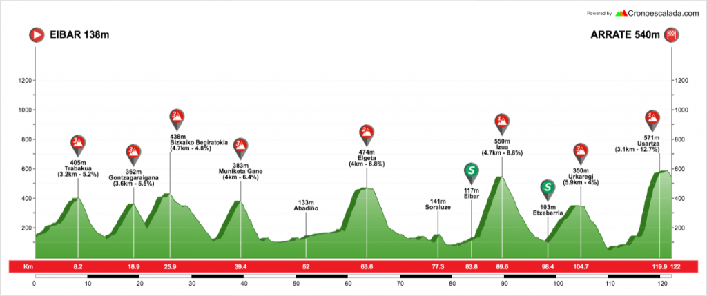 Itzulia 18 6