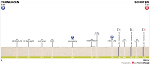 Scheldeprijs 18 a