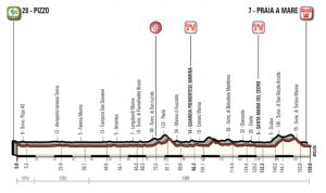 Giro 18 7