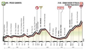 Giro 18 9