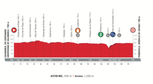 vuelta a españa etapa 10 perfil