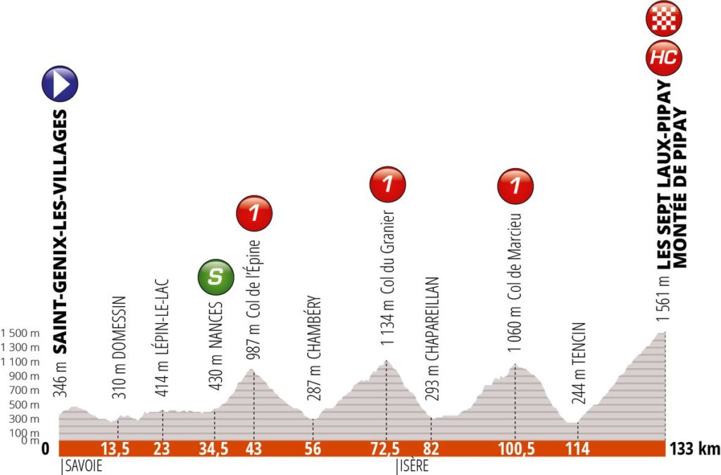 dauphine 19 7