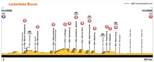 kuurne 19 b