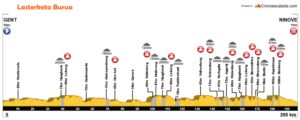 omloop 19 a