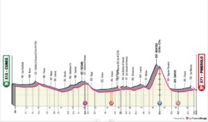 giro 19 12