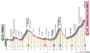 giro 19 13ok