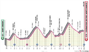 giro 19 14ok