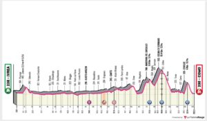 giro 19 15