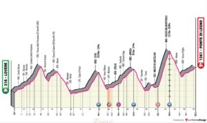 giro 19 16ok