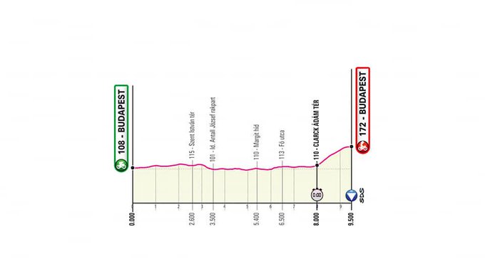 giro 20 1
