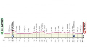 giro 20 2