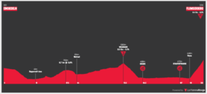suiza 2019 etapa 6 perfil
