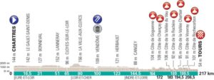 paris tours 19