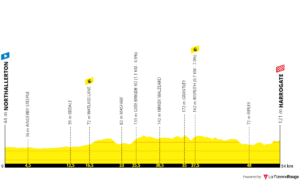 uci-road-world-championships-itt-men-elite-2019