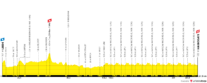 uci-road-world-championships-men-elite-2019