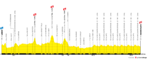 uci-road-world-championships-men-elite-2019