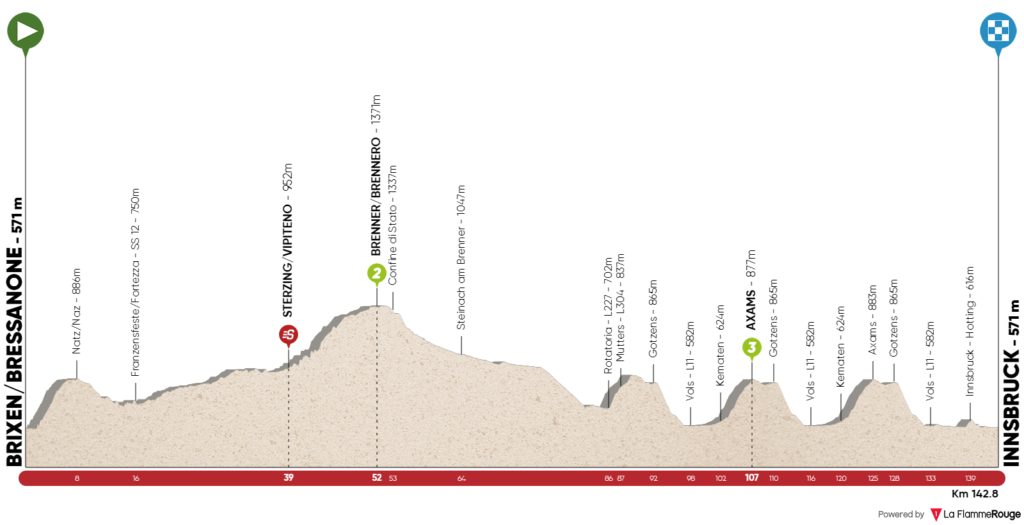 tour-of-the-alps-2020-stage-1