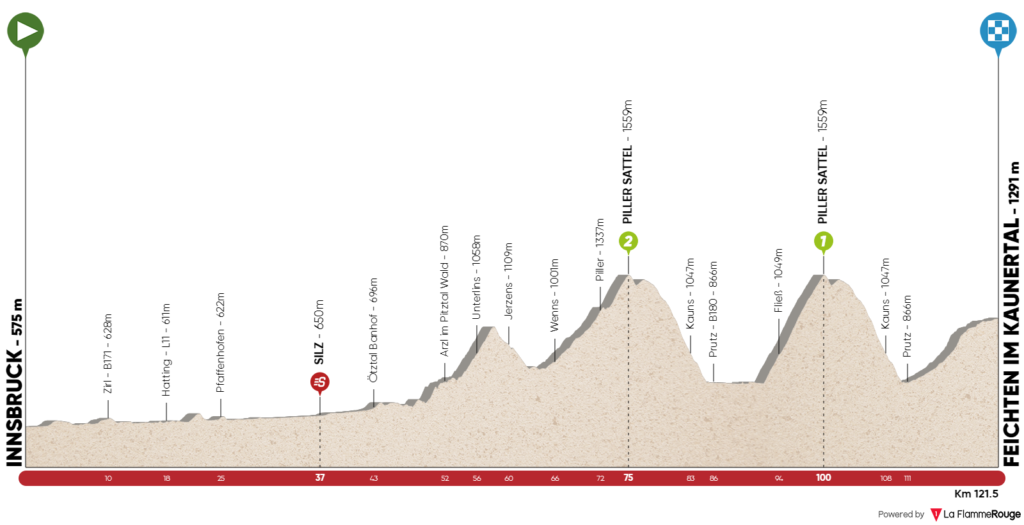 tour-of-the-alps-2020-stage-2