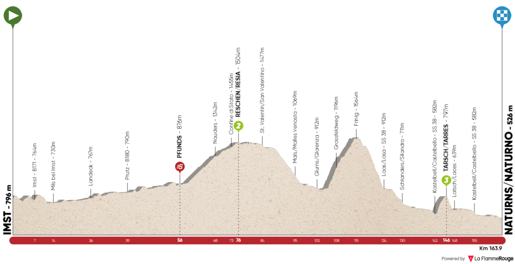 tour-of-the-alps-2020-stage-3