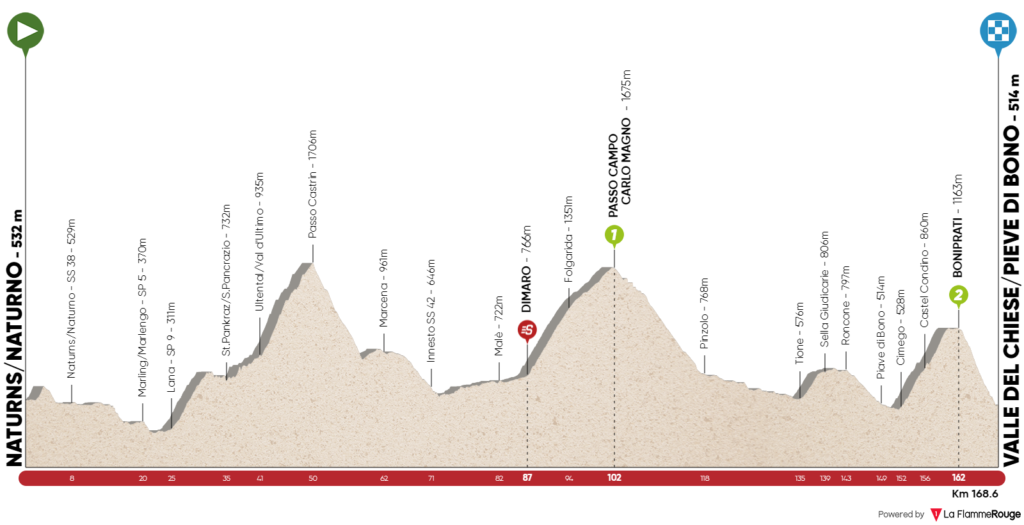 tour-of-the-alps-2020-stage-4
