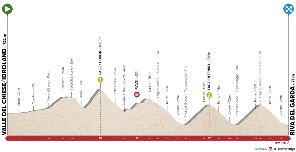 tour-of-the-alps-2020-stage-5