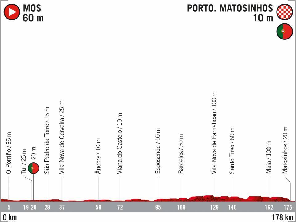 vuelta 2020 18