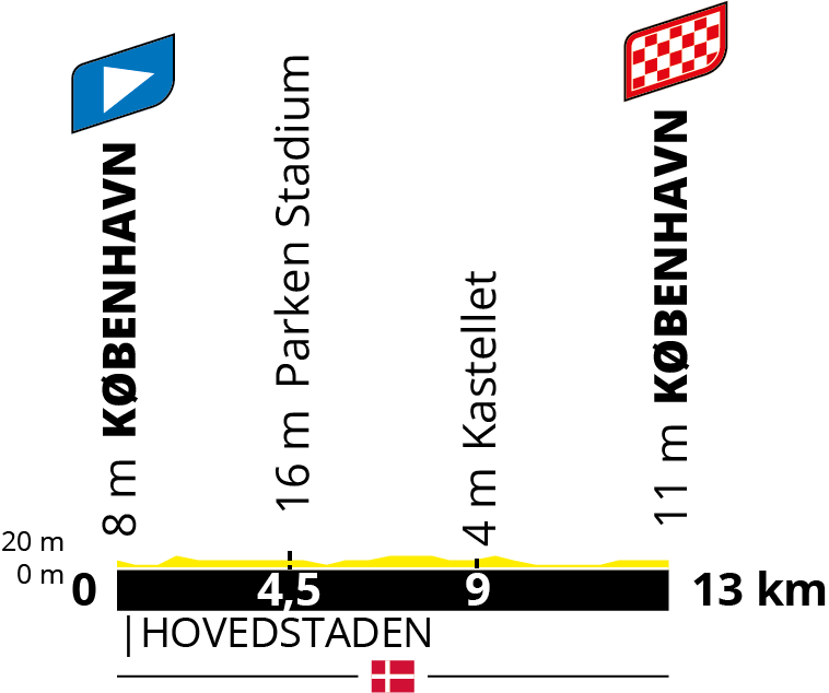 tdf 21 1