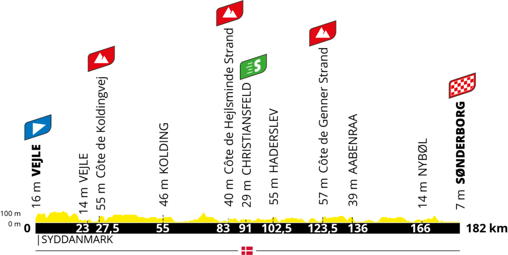 tdf 21 3