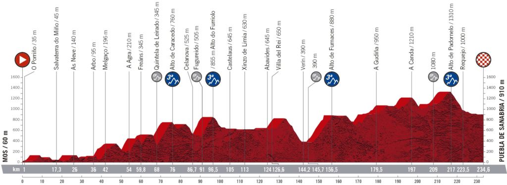 vuelta 20 et 15new