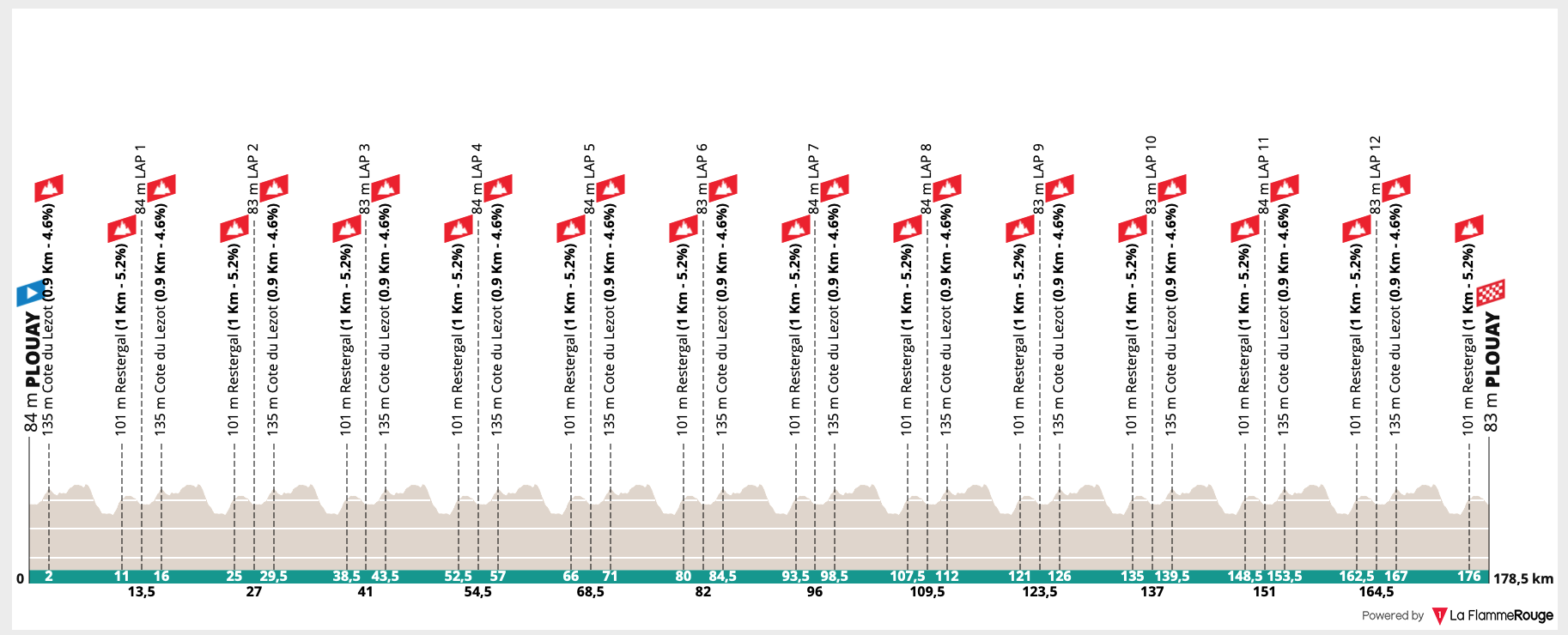 Euro Road Race Preview Ciclismo Internacional