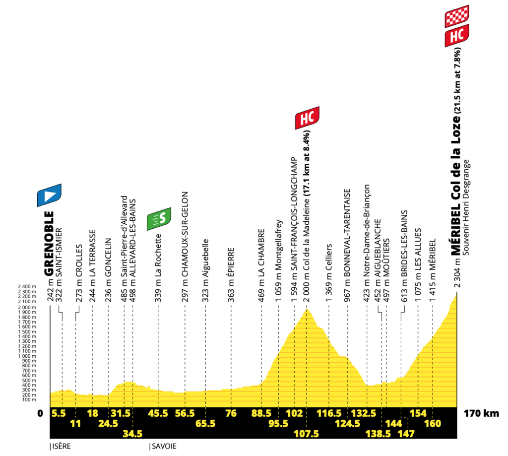 Tour de France 2020 – Stage 17 Preview – Ciclismo Internacional