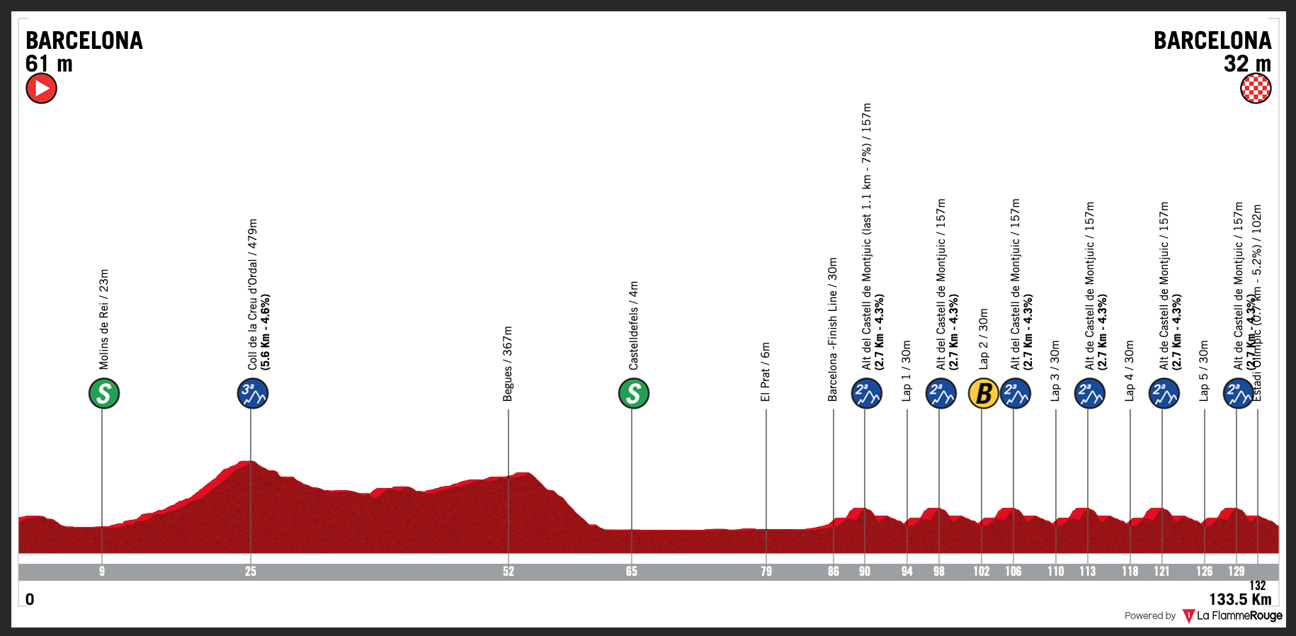 Volta A Catalunya 2021 Overall Preview Ciclismo Internacional