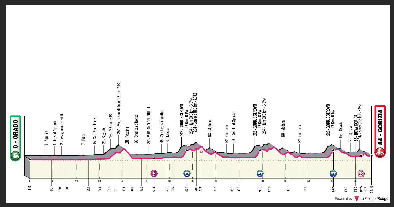 Bladeren verzamelen partij conjunctie Giro d´Italia 2021 – Stage 15 Preview – Ciclismo Internacional