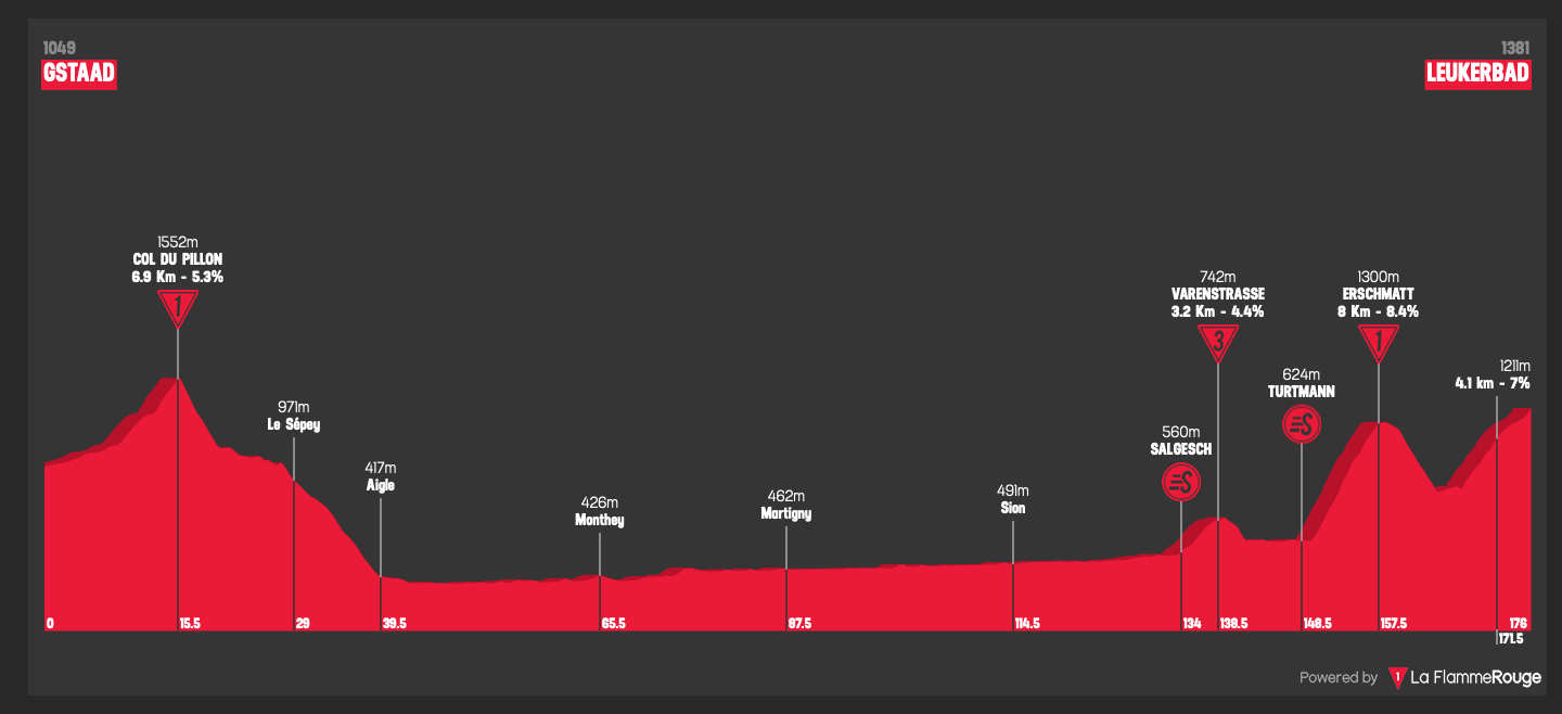 tour of switzerland stage 5 2023
