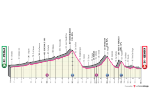 Profile_Giro12