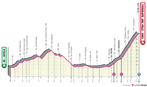 Profile_Giro4