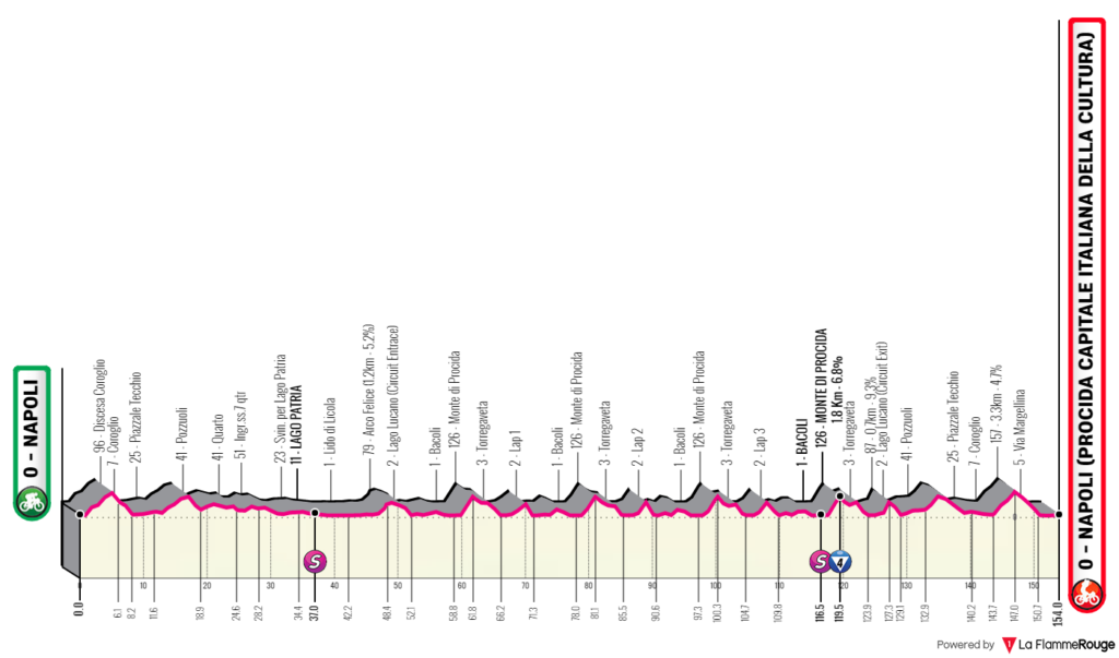 Profile_Giro8