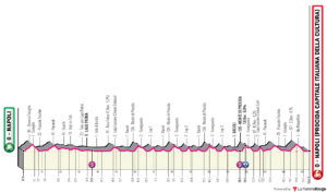 Profile_Giro8