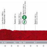2022 Vuelta a España – Stage 21 Preview