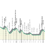 2022 Il Lombardia – Overall Preview