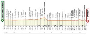 milan-san-remo-perfil-g-2023-rcs-press