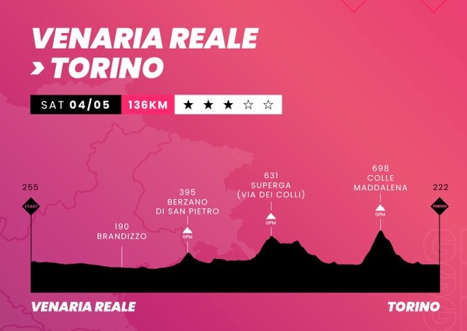 etapa 1 giro 24