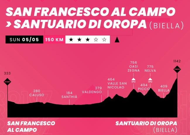 etapa 2 giro 24