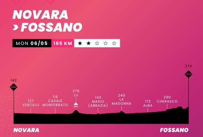 etapa 3 giro 24