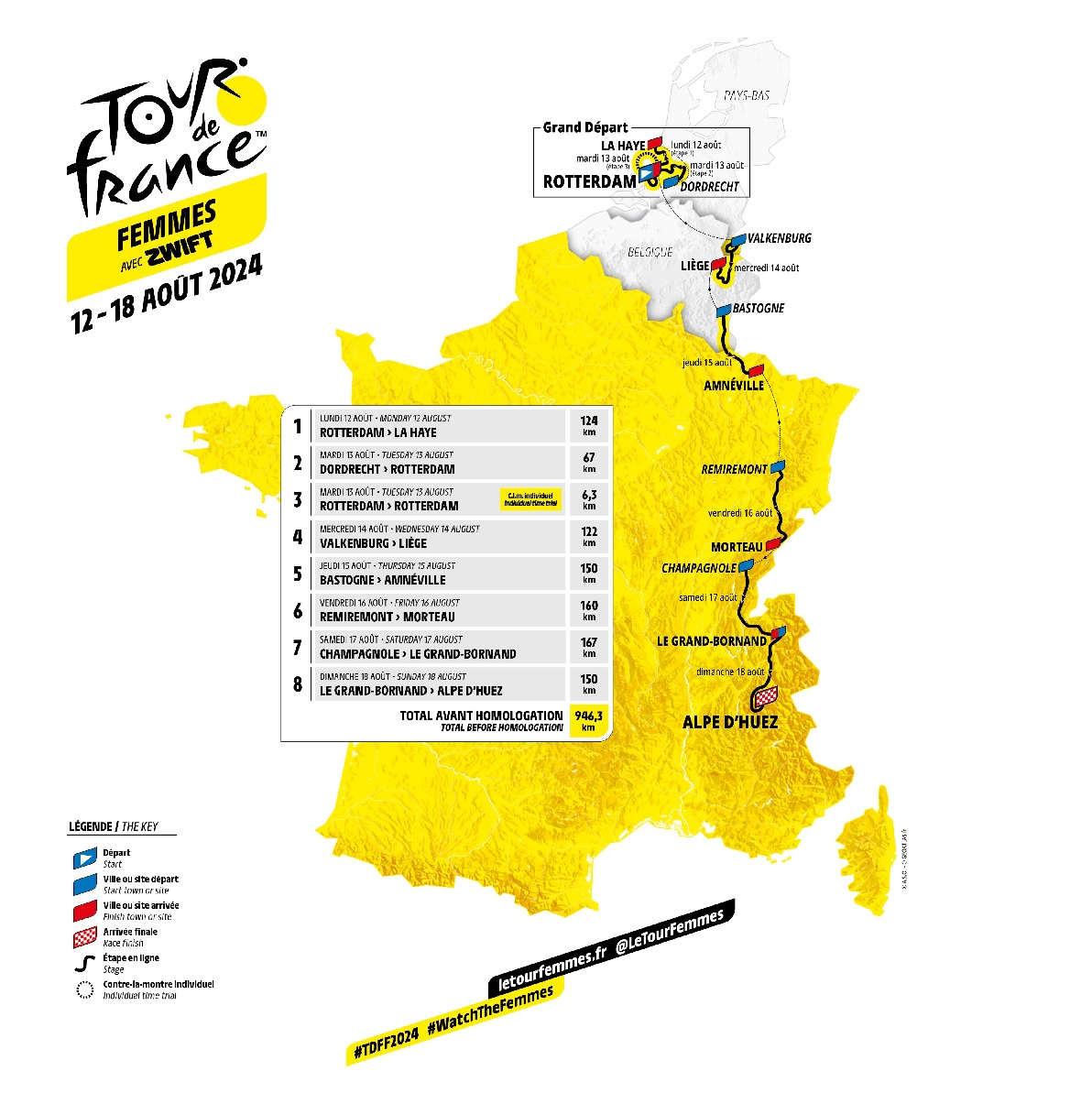Women's Tour de France 2024 presented International Cycling Time News