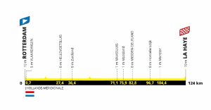 tour fem 24 1